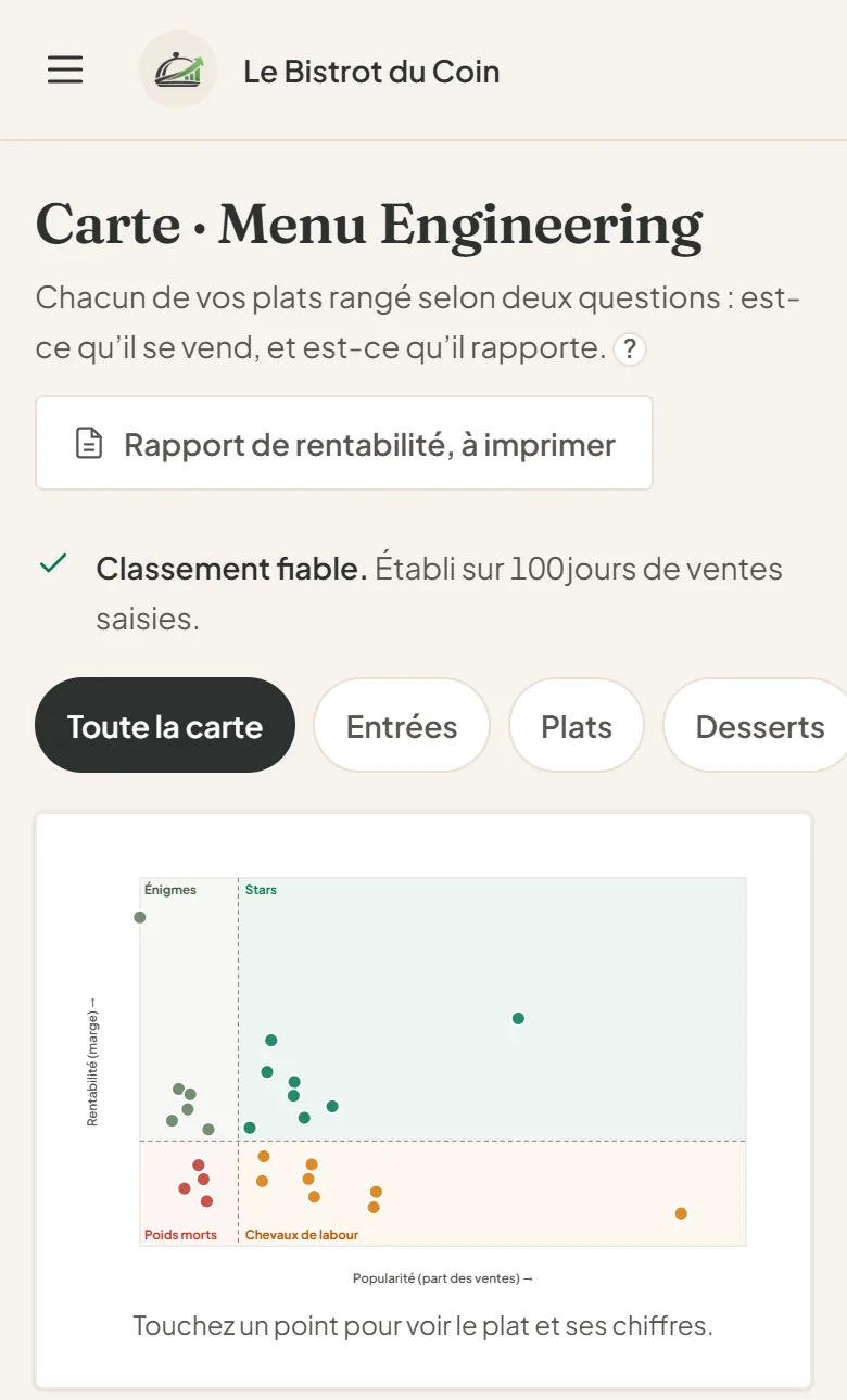 L’écran Carte de Rest’au Rentable au téléphone : chaque plat placé selon ses ventes et sa marge.